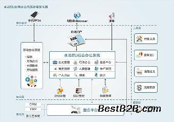 福建福州协同办公系统ERP管理系统定制开发