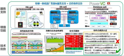 实战宝典 浪潮k1 power服务器在企业erp建设中的作用