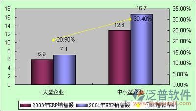 企业常用的erp系统