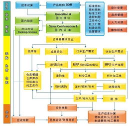 erp系统开发 erp系统详解及应用