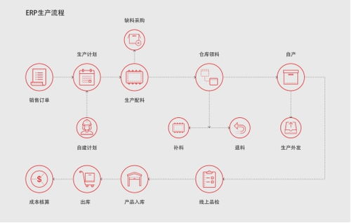 仁和erp帮助工厂快速实施生产管理系统