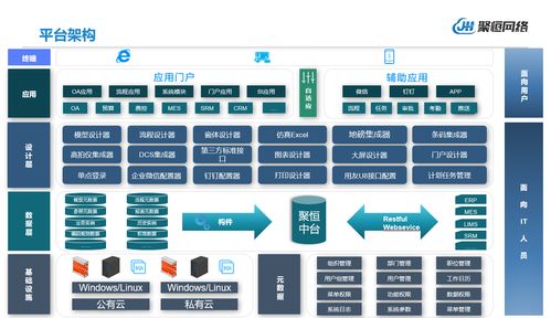 有了erp,为什么要上bpm系统