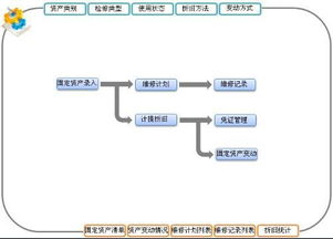 erp企业管理系统开发流程